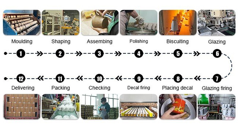 ceramic mug production proecss ceramic mug production proecss